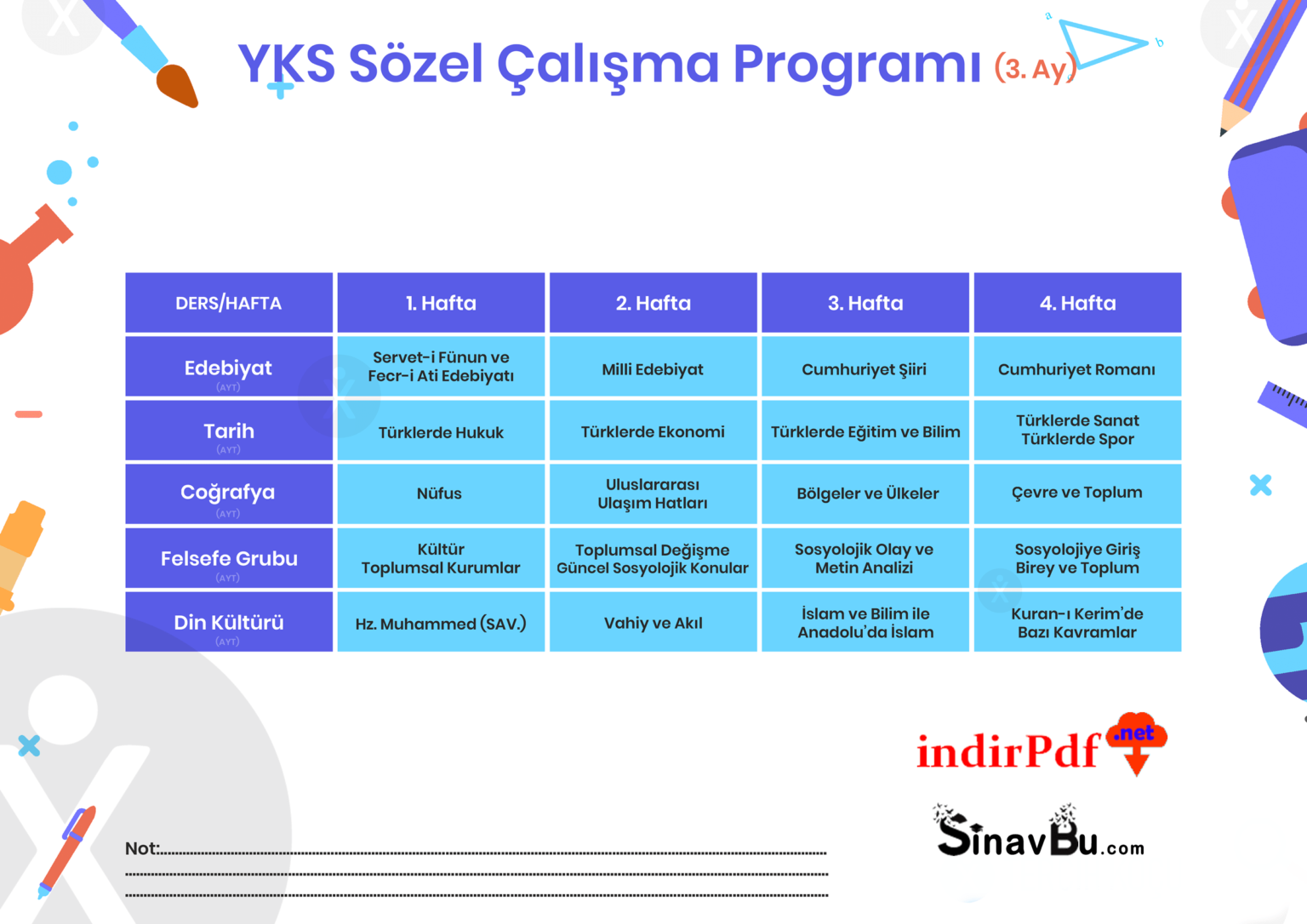 Ders перевод. YKS 2021. AYT Plan. YKS System. Программа AYT.